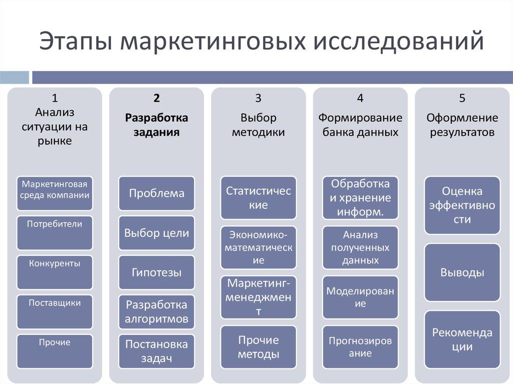 Анализ результатов и корректировка стратегии