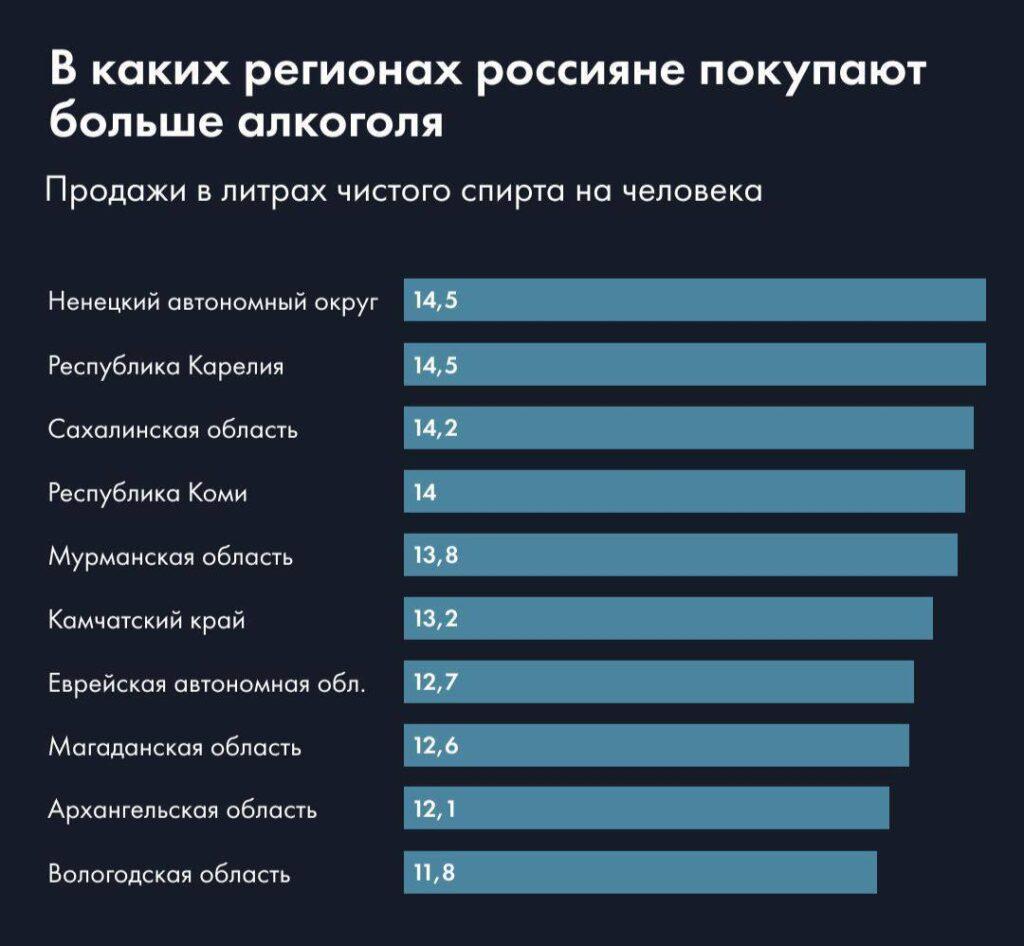 В России зафиксировали рекордные продажи спиртного за 9 лет